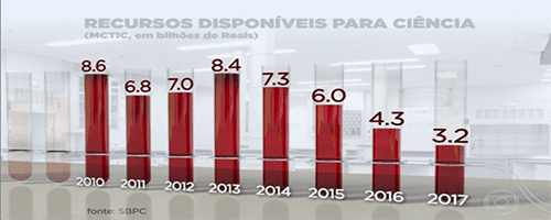 imagem de Crise da Ciência e Tecnologia foi tema do “Conversa com Bial”